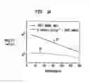 Fig. 02 - Structure for and method of fabricating a high-mobility field-effect transistor