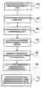 Fig. 01 - Method to assay sacrificial light absorbing materials and spin on glass materials for chemical origin of defectivity