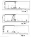 Fig. 02 - Method to assay sacrificial light absorbing materials and spin on glass materials for chemical origin of defectivity