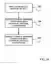 Fig. 08 - Method to assay sacrificial light absorbing materials and spin on glass materials for chemical origin of defectivity