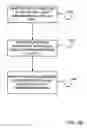 Fig. 09 - Method to assay sacrificial light absorbing materials and spin on glass materials for chemical origin of defectivity