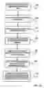 Fig. 10 - Method to assay sacrificial light absorbing materials and spin on glass materials for chemical origin of defectivity