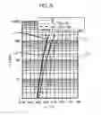 Fig. 07 - Semiconductor device and method of manufacturing the same