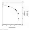 Fig. 06 - Selective deposition of silicon-containing films