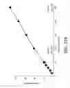 Fig. 32 - Selective deposition of silicon-containing films