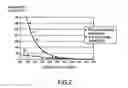 Fig. 03 - Treatment of semiconductor wafers