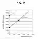 Fig. 06 - Method for forming a semiconductor device including a plasma ashing treatment for removal of photoresist