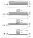Fig. 06 - Method for manufacturing semiconductor device and semiconductor device