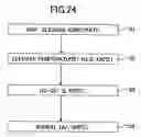 Fig. 23 - Film forming method