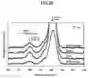 Fig. 25 - Film forming method