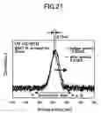 Fig. 26 - Film forming method