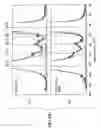 Fig. 29 - Film forming method
