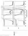 Fig. 30 - Film forming method