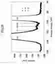 Fig. 34 - Film forming method
