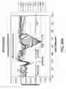 Fig. 50 - Shieldless, high-speed electrical connectors