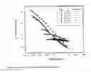 Fig. 18 - Shear thickening fluid containment in polymer composites