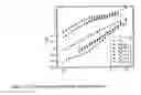 Fig. 25 - Shear thickening fluid containment in polymer composites