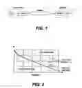 Fig. 02 - Method and apparatus for measuring highly reflective channel performance