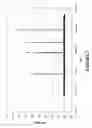 Fig. 04 - Responding to changes in measurement of system load in spread spectrum communication systems