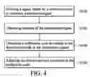 Fig. 07 - Calibration method for suppressing second order distortion