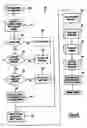 Fig. 09 - Transceiver with closed loop control of antenna tuning and power level