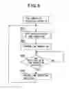 Fig. 07 - Electronic device, time correction method and time correction program thereof