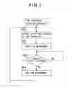 Fig. 08 - Electronic device, time correction method and time correction program thereof
