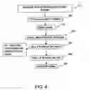 Fig. 05 - Method and apparatus for authentication scheme and for network access using an electronic frank