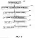 Fig. 06 - Method and apparatus for authentication scheme and for network access using an electronic frank