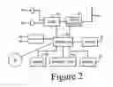 Fig. 03 - System and method for providing user awareness in a smart phone