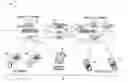 Fig. 01 - Management of multiple user identities in a communication system