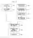 Fig. 07 - Management of multiple user identities in a communication system