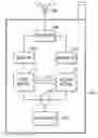 Fig. 01 - Method for performing roaming in dual mode mobile terminal capable of preventing ping-pong phenomenon