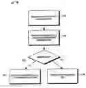 Fig. 01 - Method for restricting calls to a cell phone
