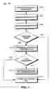 Fig. 04 - Method for restricting calls to a cell phone
