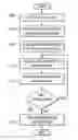 Fig. 01 - Dynamically obtaining neighborhood information