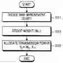 Fig. 01 - Apparatus and method for controlling transmission power in communication systems using orthogonal frequency division multiple access scheme