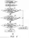 Fig. 05 - Communication system, communication unit and method of power saving therein