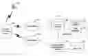 Fig. 01 - Method and system for initiating and handling an emergency call utilizing geographical zones