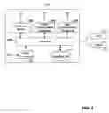 Fig. 03 - Method and System for Initiating and Handling an Emergency Call