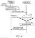 Fig. 07 - Apparatus and method for processing call and message-related events in a wireless terminal