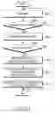 Fig. 22 - Apparatus and method for processing call and message-related events in a wireless terminal