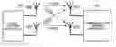 Fig. 01 - Transmission method, transmission apparatus and communication system