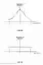 Fig. 07 - Transmission method, transmission apparatus and communication system