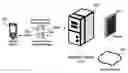 Fig. 01 - System and method for secure messaging between wireless device and application gateway