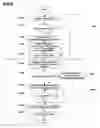 Fig. 06 - Method and apparatus for delayed transmission of SMS messages