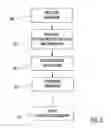 Fig. 04 - Routing element and methods