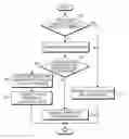 Fig. 01 - System and method for exchanging SMS message