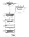 Fig. 07 - Method and arrangement for frequency synchronization of a mobile station with a base station in a mobile communication system