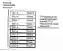 Fig. 01 - Tfc selection in the uplink